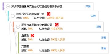 深圳市寶安錦源實(shí)業(yè)公司歐亞信息咨詢服務(wù)部的信息咨詢服務(wù)